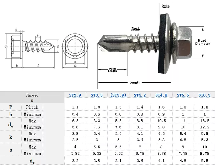 China Factory Hex. Drill Screw Self Drilling Screws EPDM Washer